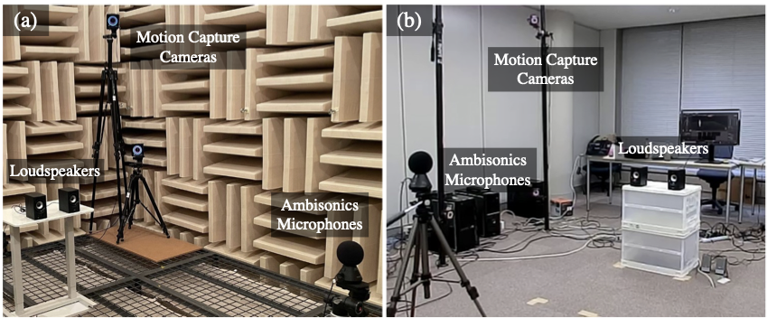 Recording Environments