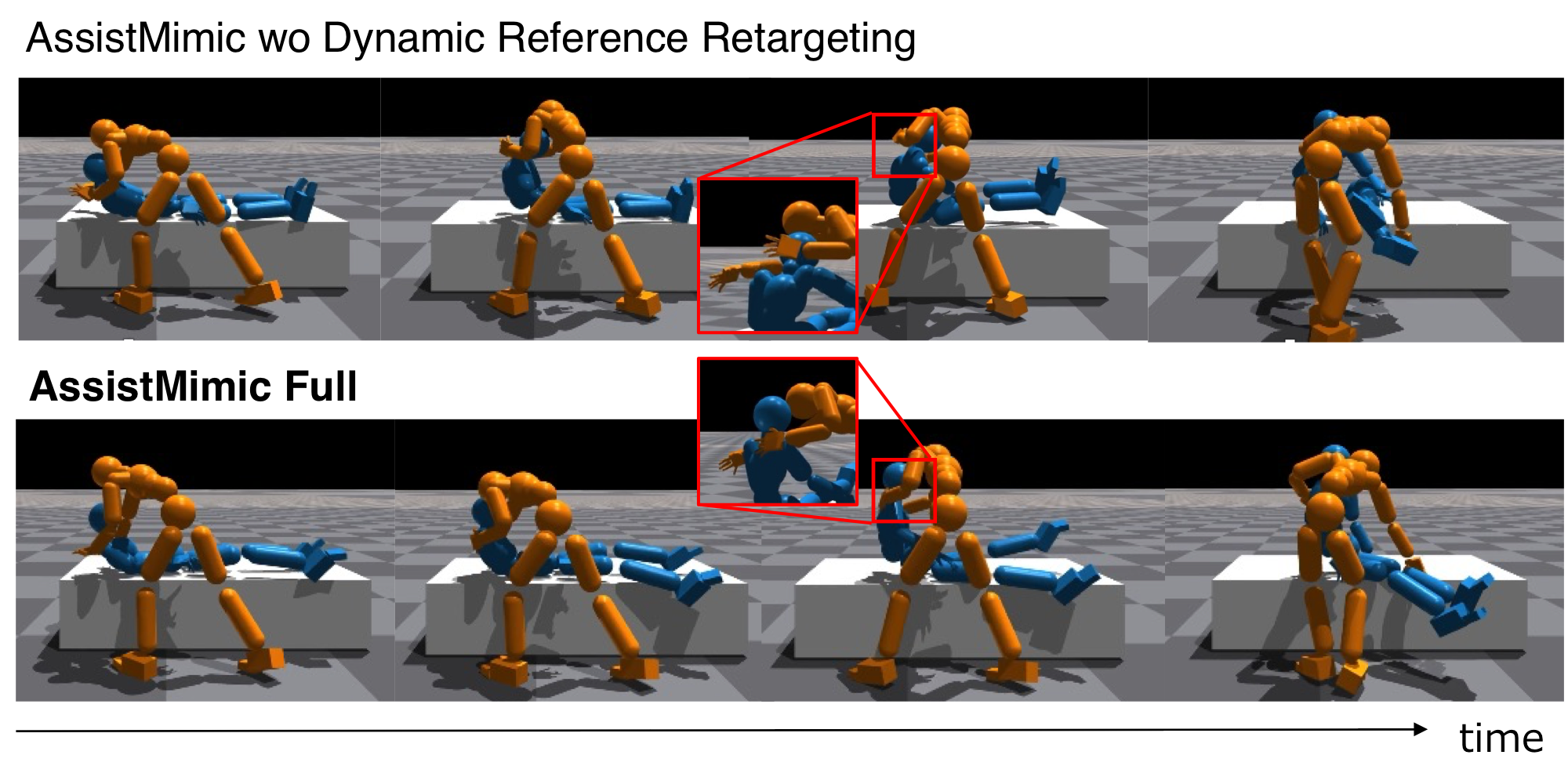 HHI-Assist Qualitative Results