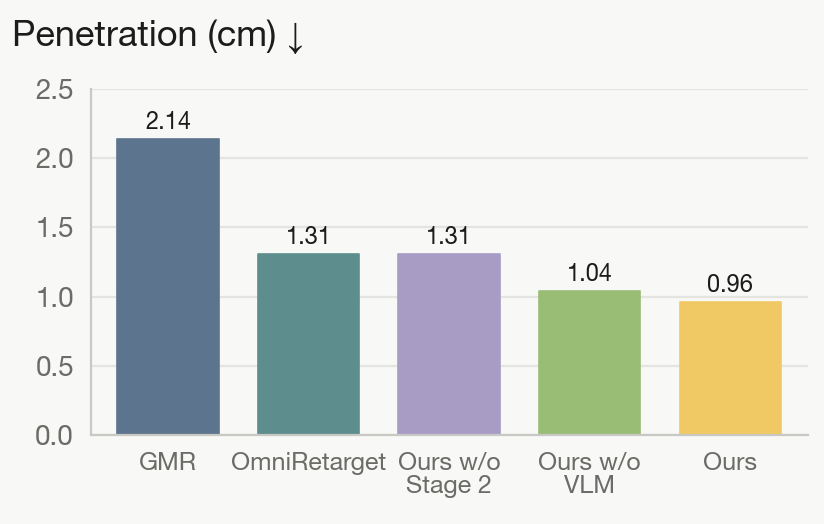 Penetration (cm)