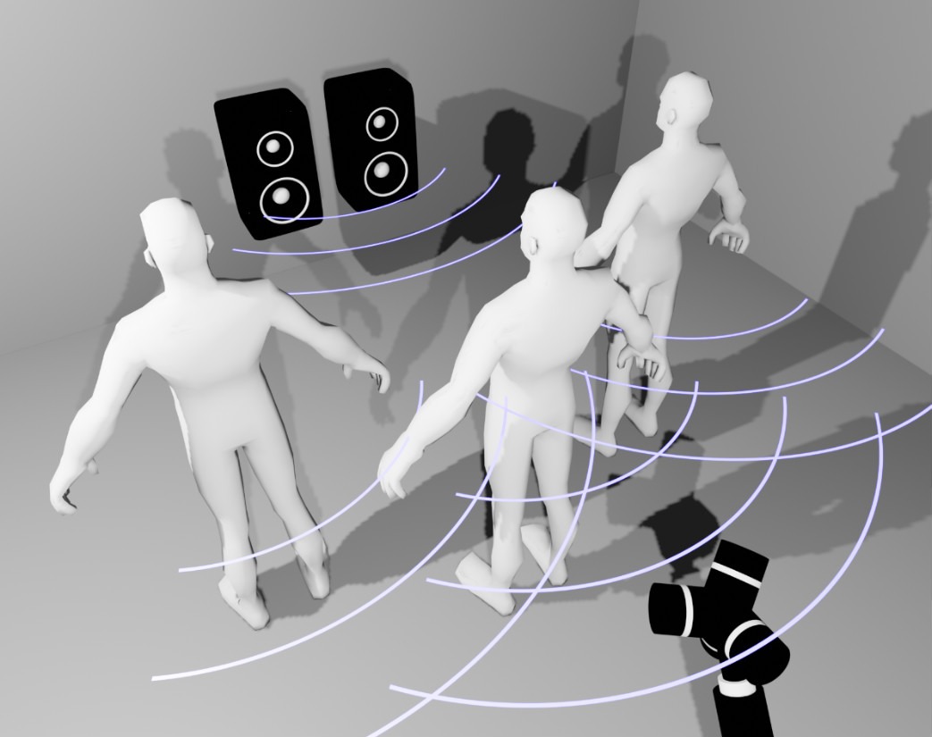 Sound-based Multi-Person 3D Pose Estimation