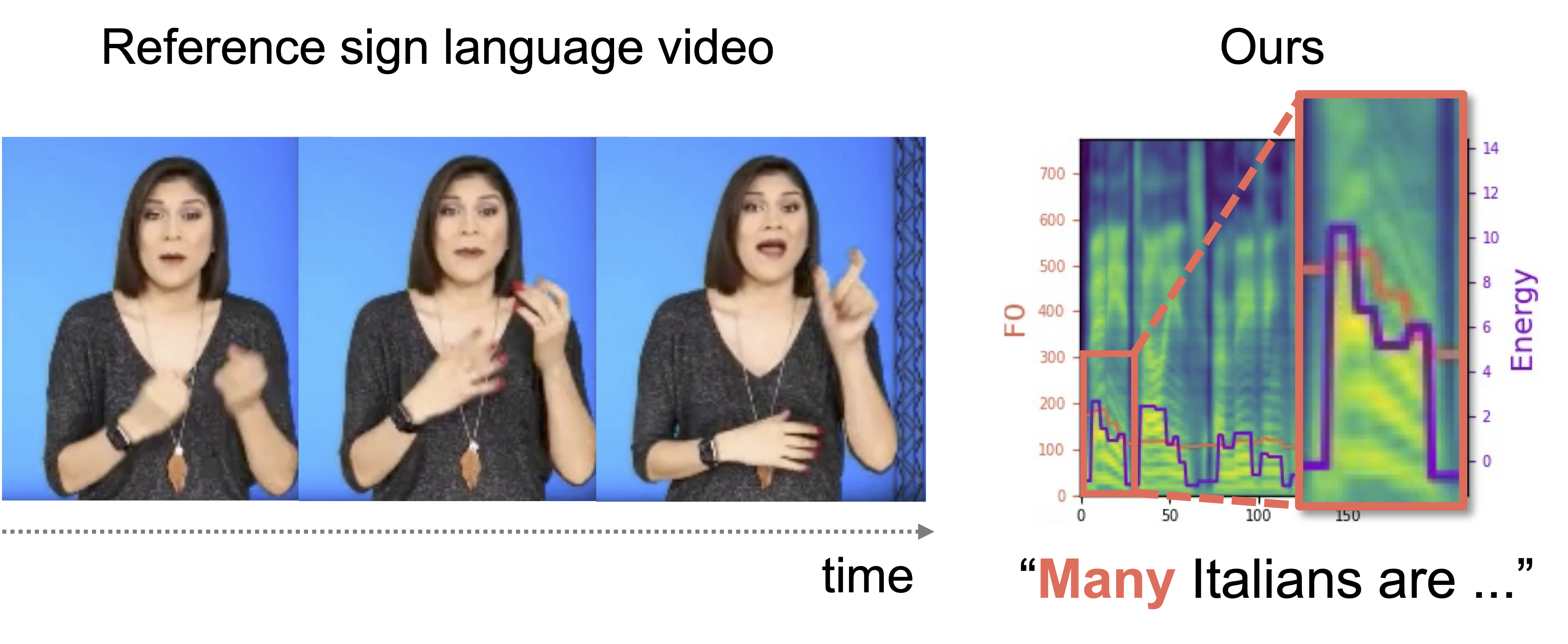 Sign-to-Speech Prosody Transfer
